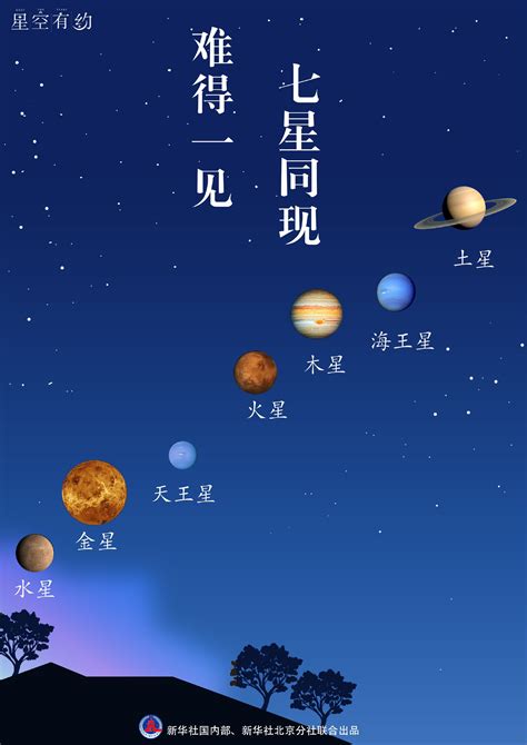 月亮金星同星座|月亮